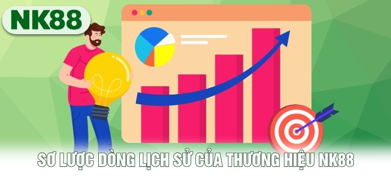 Sơ lược dòng lịch sử của thương hiệu NK88